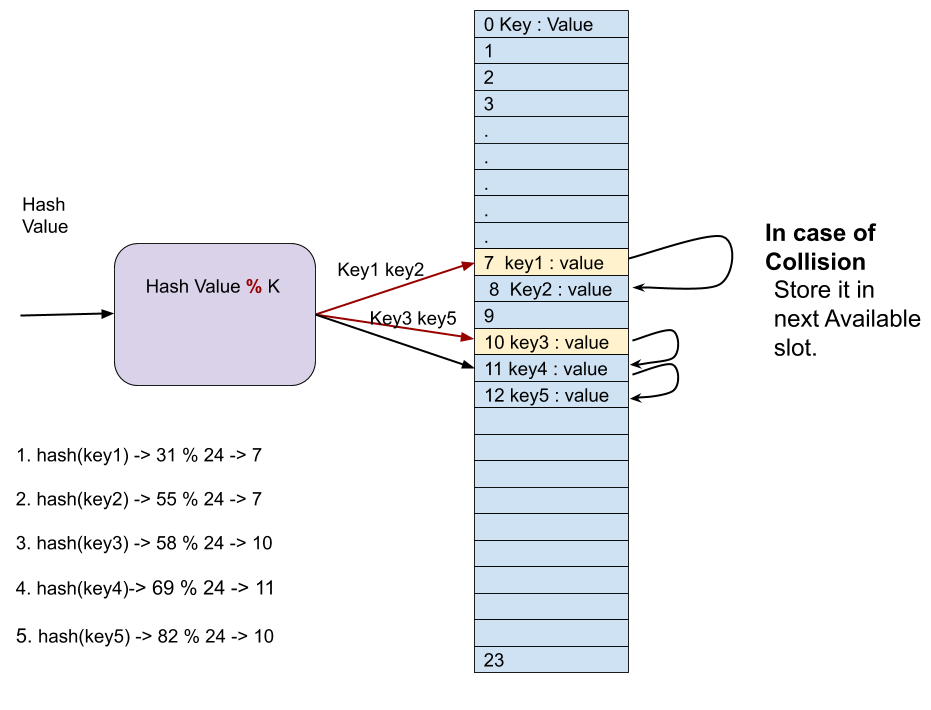 b2f61-openaddressing2b252812529