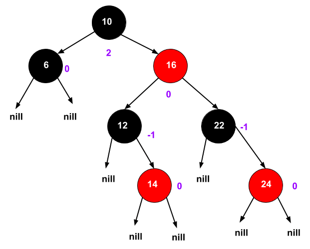 20c76-redblacktree2b252822529
