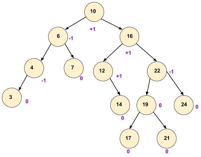 avltree-1-1